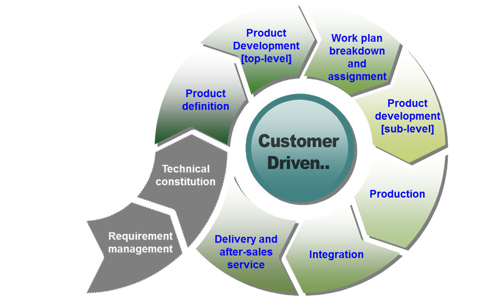 customer-driven-yoochang-powertech